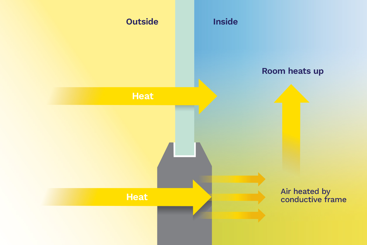 Stegbar_Single-pane-glass-Hot-Day.jpg